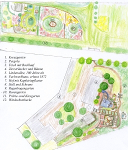 Gartenplan